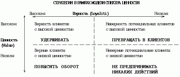 Claw.ru | Краткое содержание произведений | Директ-маркетинг как составляющая комплекса маркетинговых коммуникаций