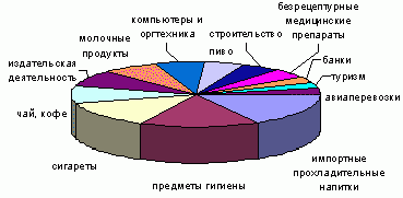 Claw.ru | Краткое содержание произведений | Директ-маркетинг как составляющая комплекса маркетинговых коммуникаций