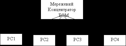 Claw.ru | Топики по английскому языку | Високошвидкісні локальні мережі