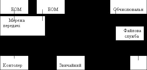 Claw.ru | Топики по английскому языку | Високошвидкісні локальні мережі