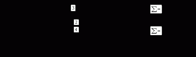 Claw.ru | Топики по английскому языку | Інвестування