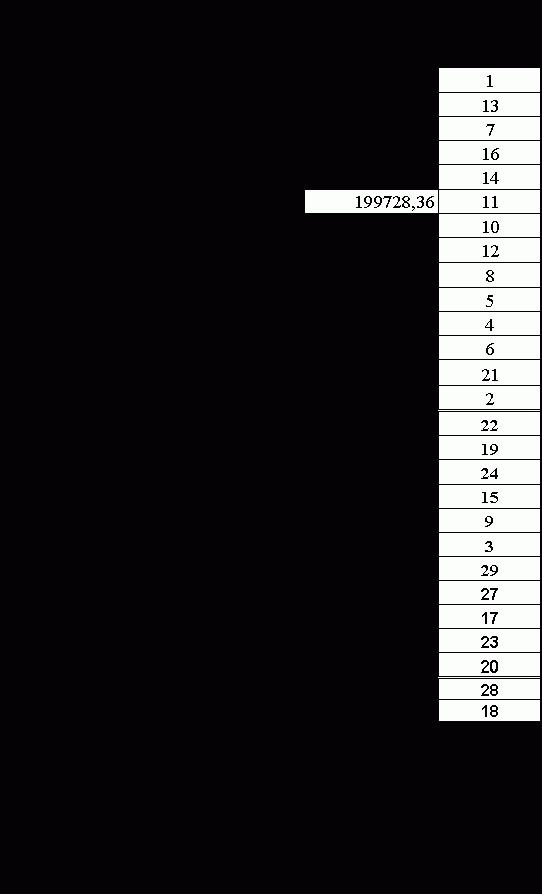 Claw.ru | Топики по английскому языку | Інвестування