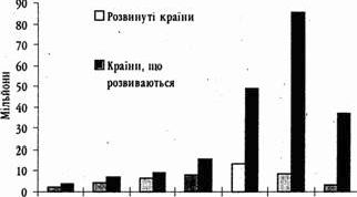 Claw.ru | Топики по английскому языку | Антропогенний вплив на біосферу