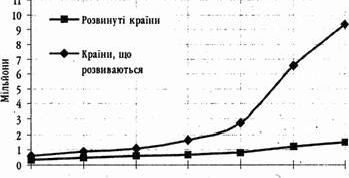 Claw.ru | Топики по английскому языку | Антропогенний вплив на біосферу