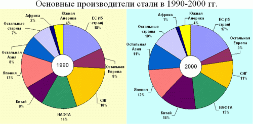 Claw.ru | Топики по английскому языку | Дослідження зовнішнє-економічного ринку чорних металів Claw.ru | Топики по английскому языку | Дослідження зовнішнє-економічного ринку чорних металів