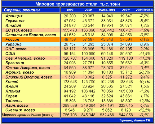 Claw.ru | Топики по английскому языку | Дослідження зовнішнє-економічного ринку чорних металів Claw.ru | Топики по английскому языку | Дослідження зовнішнє-економічного ринку чорних металів