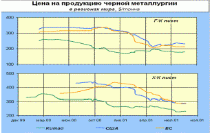 Claw.ru | Топики по английскому языку | Дослідження зовнішнє-економічного ринку чорних металів Claw.ru | Топики по английскому языку | Дослідження зовнішнє-економічного ринку чорних металів
