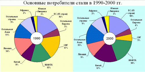Claw.ru | Топики по английскому языку | Дослідження зовнішнє-економічного ринку чорних металів Claw.ru | Топики по английскому языку | Дослідження зовнішнє-економічного ринку чорних металів
