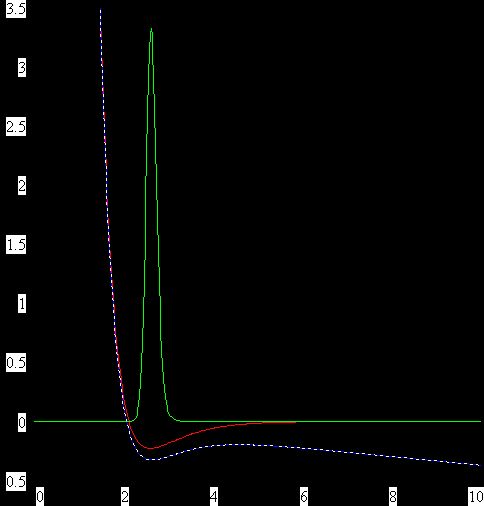 Claw.ru | Топики по английскому языку | Dissociation of Benzene Molecule in a Strong Laser Field