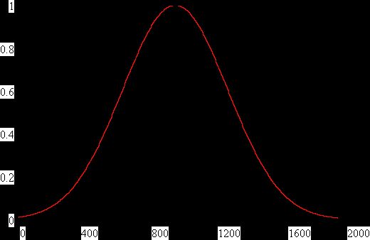 Claw.ru | Топики по английскому языку | Dissociation of Benzene Molecule in a Strong Laser Field