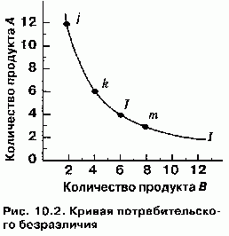 Claw.ru | Топики по английскому языку | Теория потребительского поведения. Предельная полезность. Кривые безразличия