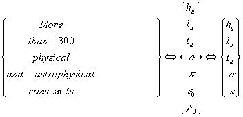 Claw.ru | Топики по английскому языку | Mathematical Formulas for Calculation of Newtonian Constant of Gravitation G