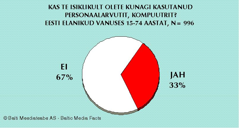 Claw.ru | Топики по английскому языку | Технологии Интернет /Эст./