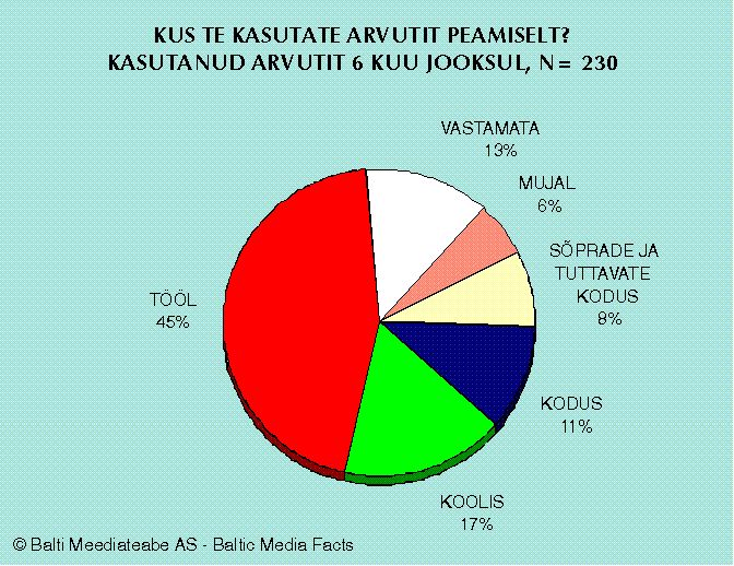 Claw.ru | Топики по английскому языку | Технологии Интернет /Эст./