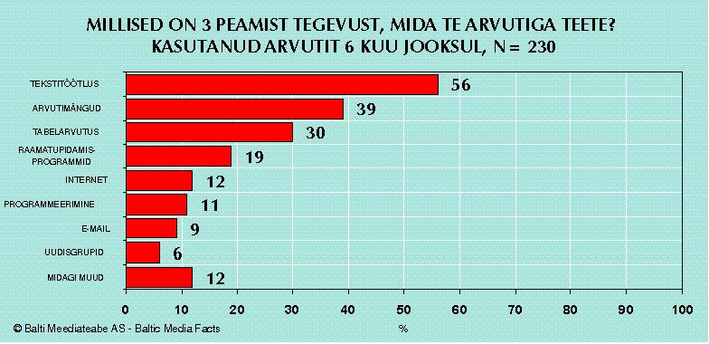Claw.ru | Топики по английскому языку | Технологии Интернет /Эст./