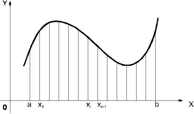 Claw.ru | Топики по английскому языку | Наближене обчислення визначених інтегралів, що не беруться через елементарні функції /Укр./