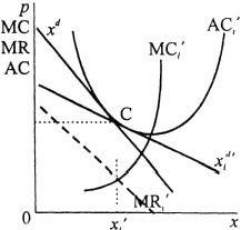 Claw.ru | Топики по английскому языку | Монополістична конкуренція укр
