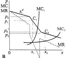 Claw.ru | Топики по английскому языку | Монополістична конкуренція укр
