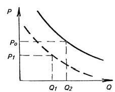 Claw.ru | Топики по английскому языку | Монополістична конкуренція укр