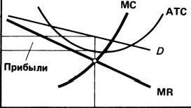 Claw.ru | Топики по английскому языку | Монополістична конкуренція укр