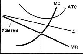 Claw.ru | Топики по английскому языку | Монополістична конкуренція укр