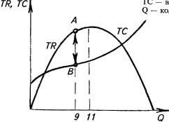 Claw.ru | Топики по английскому языку | Монополістична конкуренція укр