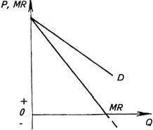 Claw.ru | Топики по английскому языку | Монополістична конкуренція укр