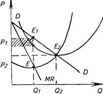 Claw.ru | Топики по английскому языку | Монополістична конкуренція укр