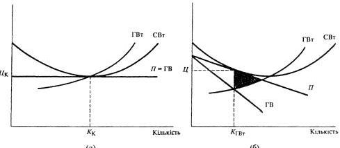 Claw.ru | Топики по английскому языку | Монополістична конкуренція укр