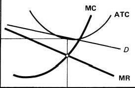 Claw.ru | Топики по английскому языку | Монополістична конкуренція укр