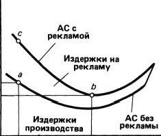 Claw.ru | Топики по английскому языку | Монополістична конкуренція укр