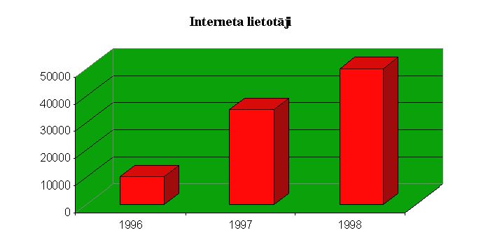 Claw.ru | Топики по английскому языку | Интернет /Латвия/