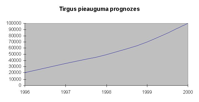 Claw.ru | Топики по английскому языку | Интернет /Латвия/