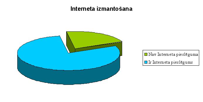 Claw.ru | Топики по английскому языку | Интернет /Латвия/