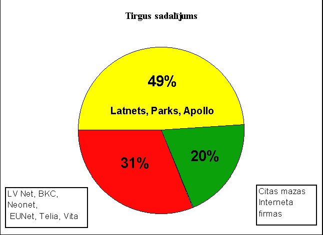 Claw.ru | Топики по английскому языку | Интернет /Латвия/