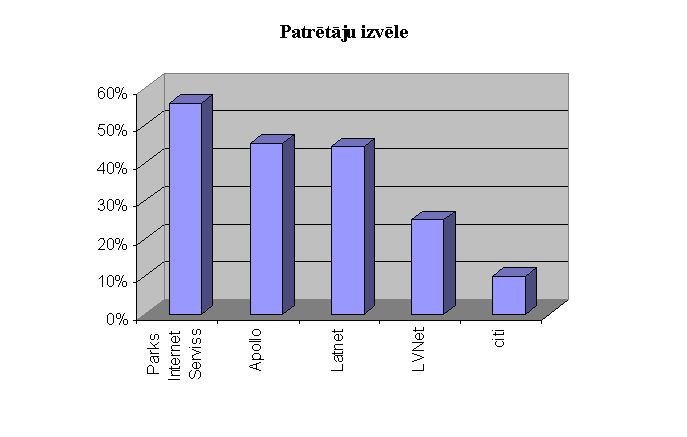 Claw.ru | Топики по английскому языку | Интернет /Латвия/