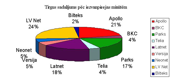 Claw.ru | Топики по английскому языку | Интернет /Латвия/