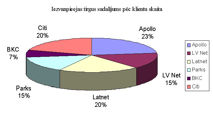 Claw.ru | Топики по английскому языку | Интернет /Латвия/