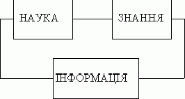 Claw.ru | Топики по английскому языку | Розробка концепції управління інноваційною діяльністю в Пол-тавській області