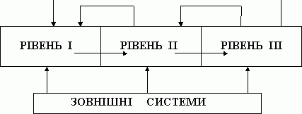 Claw.ru | Топики по английскому языку | Розробка концепції управління інноваційною діяльністю в Пол-тавській області