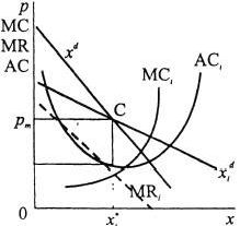 Claw.ru | Топики по английскому языку | Монополістична конкуренція укр
