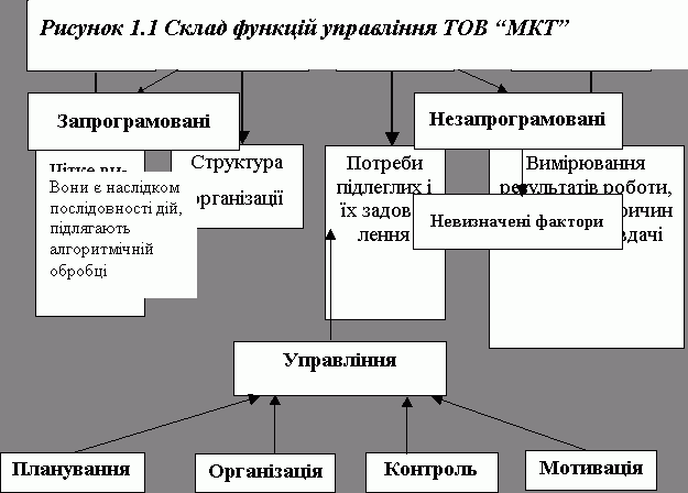 Claw.ru | Топики по английскому языку | Концепція розвитку трудових ресурсів у Товаристві з обмеженою відповідальністю МКТ укр