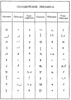 Claw.ru | Языкознание, филология | Персидский язык