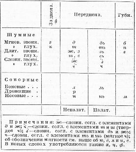 Claw.ru | Языкознание, филология | Удмуртский язык