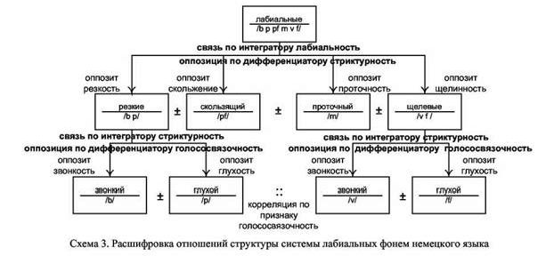 Claw.ru | Языкознание, филология | Методы системной фонологии