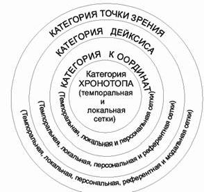 Claw.ru | Языкознание, филология | О категориальном статусе некоторых лингвистических явлений