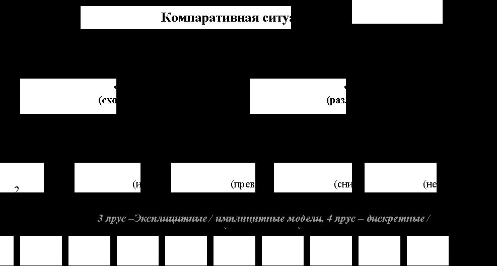 Claw.ru | Языкознание, филология | Компаративные конструкции  в лингвокогнитивном аспекте  (на материале русского и английского языков)