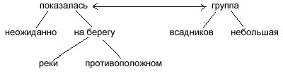 Claw.ru | Языкознание, филология | Внутреннее устройство языка