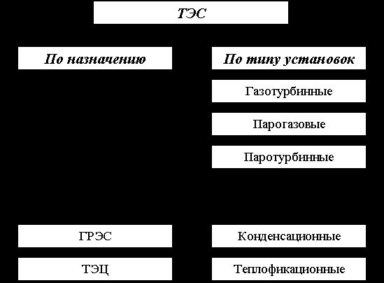 Claw.ru | Промышленность, производство | Типы современных ТЭС