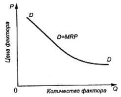 Claw.ru | Промышленность, производство | Основные факторы производства их взаимодействие и взаимозаменяемость Закон убывающей предельной полезности